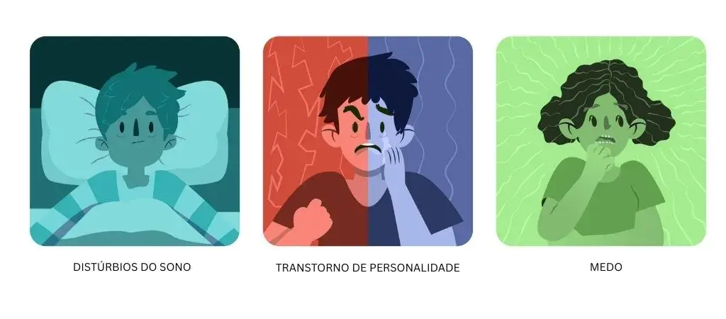 Sinais da Ansiedade